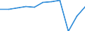 Accommodation unit: Bedrooms / Unit of measure: Percentage / Size of tourism establishments by number of rooms: 250 rooms or more / Geopolitical entity (reporting): Croatia