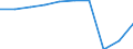 Accommodation unit: Bedrooms / Unit of measure: Percentage / Size of tourism establishments by number of rooms: 250 rooms or more / Geopolitical entity (reporting): Hungary