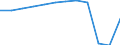 Accommodation unit: Bedrooms / Unit of measure: Percentage / Geopolitical entity (reporting): Darmstadt