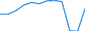 Accommodation unit: Bedrooms / Unit of measure: Percentage / Geopolitical entity (reporting): Rheinland-Pfalz