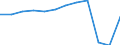 Accommodation unit: Bedrooms / Unit of measure: Percentage / Geopolitical entity (reporting): Sachsen