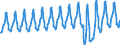 Aufenthaltsland: Inland / Maßeinheit: Anzahl / Statistische Systematik der Wirtschaftszweige in der Europäischen Gemeinschaft (NACE Rev. 2): Hotels, Gasthöfe und Pensionen; Ferienunterkünfte und ähnliche Beherbergungsstätten; Campingplätze / Geopolitische Meldeeinheit: Europäische Union - 27 Länder (ab 2020)