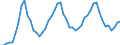 Aufenthaltsland: Inland / Maßeinheit: Anzahl / Statistische Systematik der Wirtschaftszweige in der Europäischen Gemeinschaft (NACE Rev. 2): Hotels, Gasthöfe und Pensionen; Ferienunterkünfte und ähnliche Beherbergungsstätten; Campingplätze / Geopolitische Meldeeinheit: Euroraum (EA11-1999, EA12-2001, EA13-2007, EA15-2008, EA16-2009, EA17-2011, EA18-2014, EA19-2015, EA20-2023)