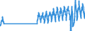 Aufenthaltsland: Inland / Maßeinheit: Anzahl / Statistische Systematik der Wirtschaftszweige in der Europäischen Gemeinschaft (NACE Rev. 2): Hotels, Gasthöfe und Pensionen; Ferienunterkünfte und ähnliche Beherbergungsstätten; Campingplätze / Geopolitische Meldeeinheit: Belgien