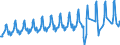 Aufenthaltsland: Inland / Maßeinheit: Anzahl / Statistische Systematik der Wirtschaftszweige in der Europäischen Gemeinschaft (NACE Rev. 2): Hotels, Gasthöfe und Pensionen; Ferienunterkünfte und ähnliche Beherbergungsstätten; Campingplätze / Geopolitische Meldeeinheit: Bulgarien