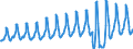 Aufenthaltsland: Inland / Maßeinheit: Anzahl / Statistische Systematik der Wirtschaftszweige in der Europäischen Gemeinschaft (NACE Rev. 2): Hotels, Gasthöfe und Pensionen; Ferienunterkünfte und ähnliche Beherbergungsstätten; Campingplätze / Geopolitische Meldeeinheit: Tschechien