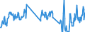 Aufenthaltsland: Inland / Maßeinheit: Anzahl / Statistische Systematik der Wirtschaftszweige in der Europäischen Gemeinschaft (NACE Rev. 2): Hotels, Gasthöfe und Pensionen; Ferienunterkünfte und ähnliche Beherbergungsstätten; Campingplätze / Geopolitische Meldeeinheit: Irland