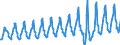 Aufenthaltsland: Inland / Maßeinheit: Anzahl / Statistische Systematik der Wirtschaftszweige in der Europäischen Gemeinschaft (NACE Rev. 2): Hotels, Gasthöfe und Pensionen; Ferienunterkünfte und ähnliche Beherbergungsstätten; Campingplätze / Geopolitische Meldeeinheit: Kroatien