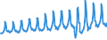 Country of residence: Domestic country / Unit of measure: Number / Statistical classification of economic activities in the European Community (NACE Rev. 2): Hotels; holiday and other short-stay accommodation; camping grounds, recreational vehicle parks and trailer parks / Geopolitical entity (reporting): Latvia