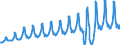 Aufenthaltsland: Inland / Maßeinheit: Anzahl / Statistische Systematik der Wirtschaftszweige in der Europäischen Gemeinschaft (NACE Rev. 2): Hotels, Gasthöfe und Pensionen; Ferienunterkünfte und ähnliche Beherbergungsstätten; Campingplätze / Geopolitische Meldeeinheit: Litauen