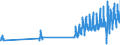 Aufenthaltsland: Inland / Maßeinheit: Anzahl / Statistische Systematik der Wirtschaftszweige in der Europäischen Gemeinschaft (NACE Rev. 2): Hotels, Gasthöfe und Pensionen; Ferienunterkünfte und ähnliche Beherbergungsstätten; Campingplätze / Geopolitische Meldeeinheit: Luxemburg