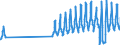 Country of residence: Domestic country / Unit of measure: Number / Statistical classification of economic activities in the European Community (NACE Rev. 2): Hotels; holiday and other short-stay accommodation; camping grounds, recreational vehicle parks and trailer parks / Geopolitical entity (reporting): Hungary