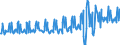 Country of residence: Domestic country / Unit of measure: Number / Statistical classification of economic activities in the European Community (NACE Rev. 2): Hotels; holiday and other short-stay accommodation; camping grounds, recreational vehicle parks and trailer parks / Geopolitical entity (reporting): Malta