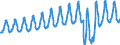 Aufenthaltsland: Inland / Maßeinheit: Anzahl / Statistische Systematik der Wirtschaftszweige in der Europäischen Gemeinschaft (NACE Rev. 2): Hotels, Gasthöfe und Pensionen; Ferienunterkünfte und ähnliche Beherbergungsstätten; Campingplätze / Geopolitische Meldeeinheit: Polen