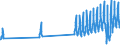 Country of residence: Domestic country / Unit of measure: Number / Statistical classification of economic activities in the European Community (NACE Rev. 2): Hotels; holiday and other short-stay accommodation; camping grounds, recreational vehicle parks and trailer parks / Geopolitical entity (reporting): Portugal