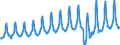 Aufenthaltsland: Inland / Maßeinheit: Anzahl / Statistische Systematik der Wirtschaftszweige in der Europäischen Gemeinschaft (NACE Rev. 2): Hotels, Gasthöfe und Pensionen; Ferienunterkünfte und ähnliche Beherbergungsstätten; Campingplätze / Geopolitische Meldeeinheit: Rumänien