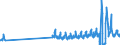 Aufenthaltsland: Inland / Maßeinheit: Anzahl / Statistische Systematik der Wirtschaftszweige in der Europäischen Gemeinschaft (NACE Rev. 2): Hotels, Gasthöfe und Pensionen; Ferienunterkünfte und ähnliche Beherbergungsstätten; Campingplätze / Geopolitische Meldeeinheit: Slowenien