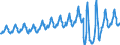 Country of residence: Domestic country / Unit of measure: Number / Statistical classification of economic activities in the European Community (NACE Rev. 2): Hotels; holiday and other short-stay accommodation; camping grounds, recreational vehicle parks and trailer parks / Geopolitical entity (reporting): Slovakia