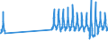 Aufenthaltsland: Inland / Maßeinheit: Anzahl / Statistische Systematik der Wirtschaftszweige in der Europäischen Gemeinschaft (NACE Rev. 2): Hotels, Gasthöfe und Pensionen; Ferienunterkünfte und ähnliche Beherbergungsstätten; Campingplätze / Geopolitische Meldeeinheit: Norwegen