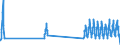 Aufenthaltsland: Inland / Maßeinheit: Anzahl / Statistische Systematik der Wirtschaftszweige in der Europäischen Gemeinschaft (NACE Rev. 2): Hotels, Gasthöfe und Pensionen; Ferienunterkünfte und ähnliche Beherbergungsstätten; Campingplätze / Geopolitische Meldeeinheit: United Kingdom