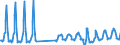 Country of residence: Domestic country / Unit of measure: Number / Statistical classification of economic activities in the European Community (NACE Rev. 2): Hotels; holiday and other short-stay accommodation; camping grounds, recreational vehicle parks and trailer parks / Geopolitical entity (reporting): Montenegro