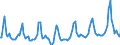 Aufenthaltsland: Inland / Maßeinheit: Anzahl / Statistische Systematik der Wirtschaftszweige in der Europäischen Gemeinschaft (NACE Rev. 2): Hotels, Gasthöfe und Pensionen; Ferienunterkünfte und ähnliche Beherbergungsstätten; Campingplätze / Geopolitische Meldeeinheit: Albanien