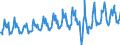 Country of residence: Domestic country / Unit of measure: Number / Statistical classification of economic activities in the European Community (NACE Rev. 2): Hotels; holiday and other short-stay accommodation; camping grounds, recreational vehicle parks and trailer parks / Geopolitical entity (reporting): Serbia