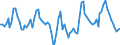 Aufenthaltsland: Inland / Maßeinheit: Anzahl / Statistische Systematik der Wirtschaftszweige in der Europäischen Gemeinschaft (NACE Rev. 2): Hotels, Gasthöfe und Pensionen; Ferienunterkünfte und ähnliche Beherbergungsstätten; Campingplätze / Geopolitische Meldeeinheit: Türkei