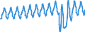 Aufenthaltsland: Inland / Maßeinheit: Anzahl / Statistische Systematik der Wirtschaftszweige in der Europäischen Gemeinschaft (NACE Rev. 2): Hotels, Gasthöfe und Pensionen / Geopolitische Meldeeinheit: Europäische Union - 27 Länder (ab 2020)