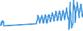 Aufenthaltsland: Inland / Maßeinheit: Anzahl / Statistische Systematik der Wirtschaftszweige in der Europäischen Gemeinschaft (NACE Rev. 2): Hotels, Gasthöfe und Pensionen / Geopolitische Meldeeinheit: Dänemark