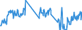 Country of residence: Domestic country / Unit of measure: Number / Statistical classification of economic activities in the European Community (NACE Rev. 2): Hotels and similar accommodation / Geopolitical entity (reporting): Ireland