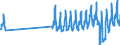 Aufenthaltsland: Inland / Maßeinheit: Anzahl / Statistische Systematik der Wirtschaftszweige in der Europäischen Gemeinschaft (NACE Rev. 2): Hotels, Gasthöfe und Pensionen / Geopolitische Meldeeinheit: Griechenland