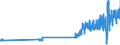 Country of residence: Domestic country / Unit of measure: Number / Statistical classification of economic activities in the European Community (NACE Rev. 2): Hotels and similar accommodation / Geopolitical entity (reporting): Luxembourg