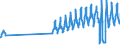 Aufenthaltsland: Inland / Maßeinheit: Anzahl / Statistische Systematik der Wirtschaftszweige in der Europäischen Gemeinschaft (NACE Rev. 2): Hotels, Gasthöfe und Pensionen / Geopolitische Meldeeinheit: Ungarn