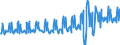 Country of residence: Domestic country / Unit of measure: Number / Statistical classification of economic activities in the European Community (NACE Rev. 2): Hotels and similar accommodation / Geopolitical entity (reporting): Malta