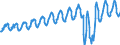 Aufenthaltsland: Inland / Maßeinheit: Anzahl / Statistische Systematik der Wirtschaftszweige in der Europäischen Gemeinschaft (NACE Rev. 2): Hotels, Gasthöfe und Pensionen / Geopolitische Meldeeinheit: Polen