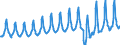 Aufenthaltsland: Inland / Maßeinheit: Anzahl / Statistische Systematik der Wirtschaftszweige in der Europäischen Gemeinschaft (NACE Rev. 2): Hotels, Gasthöfe und Pensionen / Geopolitische Meldeeinheit: Rumänien