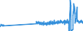 Country of residence: Domestic country / Unit of measure: Number / Statistical classification of economic activities in the European Community (NACE Rev. 2): Hotels and similar accommodation / Geopolitical entity (reporting): Slovenia