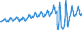 Aufenthaltsland: Inland / Maßeinheit: Anzahl / Statistische Systematik der Wirtschaftszweige in der Europäischen Gemeinschaft (NACE Rev. 2): Hotels, Gasthöfe und Pensionen / Geopolitische Meldeeinheit: Slowakei