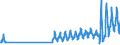 Country of residence: Domestic country / Unit of measure: Number / Statistical classification of economic activities in the European Community (NACE Rev. 2): Hotels and similar accommodation / Geopolitical entity (reporting): Iceland