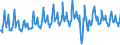 Country of residence: Domestic country / Unit of measure: Number / Statistical classification of economic activities in the European Community (NACE Rev. 2): Hotels and similar accommodation / Geopolitical entity (reporting): Serbia