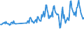 Aufenthaltsland: Inland / Maßeinheit: Anzahl / Statistische Systematik der Wirtschaftszweige in der Europäischen Gemeinschaft (NACE Rev. 2): Hotels, Gasthöfe und Pensionen / Geopolitische Meldeeinheit: Türkei