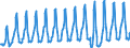 Country of residence: Domestic country / Unit of measure: Number / Statistical classification of economic activities in the European Community (NACE Rev. 2): Holiday and other short-stay accommodation; camping grounds, recreational vehicle parks and trailer parks / Geopolitical entity (reporting): European Union - 27 countries (from 2020)