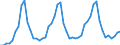 Aufenthaltsland: Inland / Maßeinheit: Anzahl / Statistische Systematik der Wirtschaftszweige in der Europäischen Gemeinschaft (NACE Rev. 2): Ferienunterkünfte und ähnliche Beherbergungsstätten; Campingplätze / Geopolitische Meldeeinheit: Euroraum (EA11-1999, EA12-2001, EA13-2007, EA15-2008, EA16-2009, EA17-2011, EA18-2014, EA19-2015, EA20-2023)