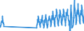 Country of residence: Domestic country / Unit of measure: Number / Statistical classification of economic activities in the European Community (NACE Rev. 2): Holiday and other short-stay accommodation; camping grounds, recreational vehicle parks and trailer parks / Geopolitical entity (reporting): Belgium