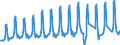 Country of residence: Domestic country / Unit of measure: Number / Statistical classification of economic activities in the European Community (NACE Rev. 2): Holiday and other short-stay accommodation; camping grounds, recreational vehicle parks and trailer parks / Geopolitical entity (reporting): Bulgaria