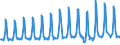 Country of residence: Domestic country / Unit of measure: Number / Statistical classification of economic activities in the European Community (NACE Rev. 2): Holiday and other short-stay accommodation; camping grounds, recreational vehicle parks and trailer parks / Geopolitical entity (reporting): Estonia