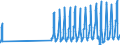 Country of residence: Domestic country / Unit of measure: Number / Statistical classification of economic activities in the European Community (NACE Rev. 2): Holiday and other short-stay accommodation; camping grounds, recreational vehicle parks and trailer parks / Geopolitical entity (reporting): France