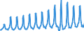 Country of residence: Domestic country / Unit of measure: Number / Statistical classification of economic activities in the European Community (NACE Rev. 2): Holiday and other short-stay accommodation; camping grounds, recreational vehicle parks and trailer parks / Geopolitical entity (reporting): Croatia