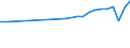 Country of residence: Domestic country / Unit of measure: Number / Statistical classification of economic activities in the European Community (NACE Rev. 2): Hotels; holiday and other short-stay accommodation; camping grounds, recreational vehicle parks and trailer parks / Geopolitical entity (reporting): Région wallonne